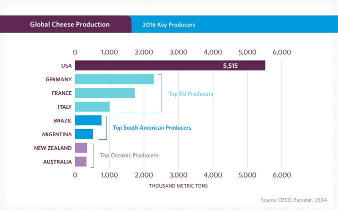 Producción global de quesos